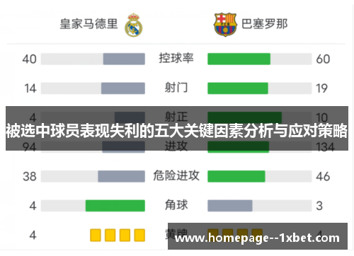 被选中球员表现失利的五大关键因素分析与应对策略