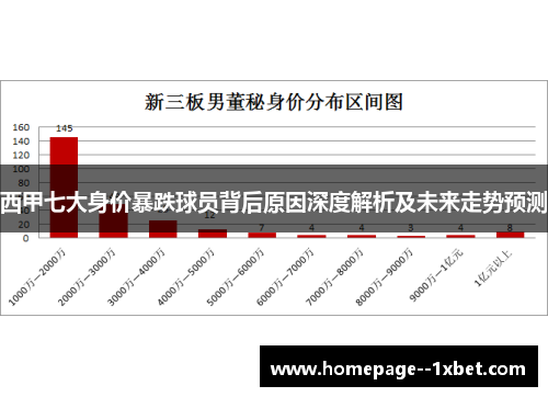 西甲七大身价暴跌球员背后原因深度解析及未来走势预测