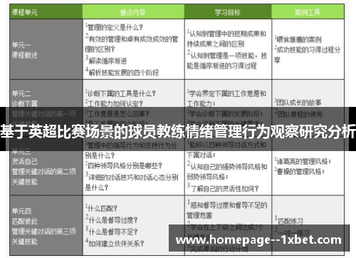 基于英超比赛场景的球员教练情绪管理行为观察研究分析