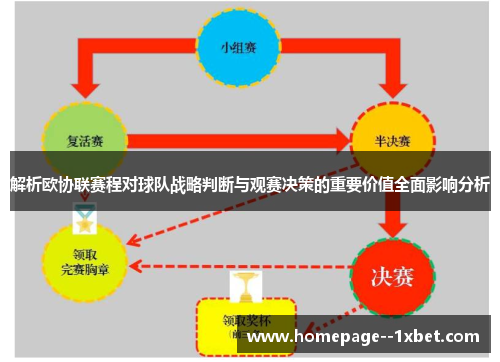 解析欧协联赛程对球队战略判断与观赛决策的重要价值全面影响分析 解析欧协联赛程对球队战略判断与观赛决策的重要价值全面影响分析
